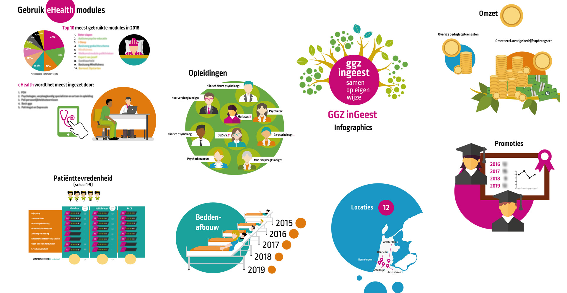 GGZinGeest infographics
